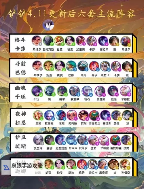 拯救小宇宙推图阵容怎么搭配？ 拯救小宇宙推图阵容搭配推荐攻略图1