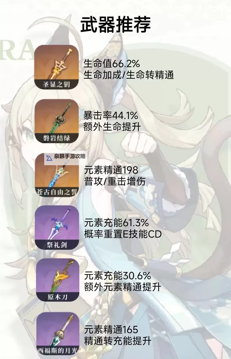 《原神》4.8版本绮良良养成指南 绮良良武器圣遗物及配队推荐图1