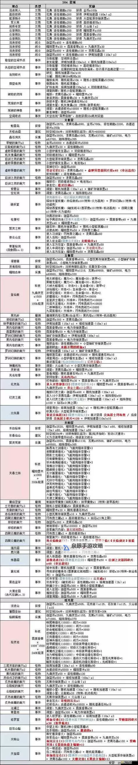 《不思议迷宫》定向越野攻略 2021春节定向越野攻略图1