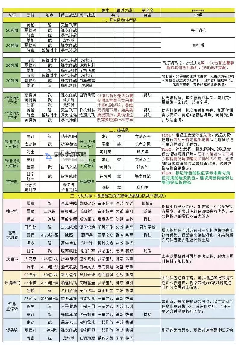 《三国志13》拜师、官爵等玩法答疑汇总图1