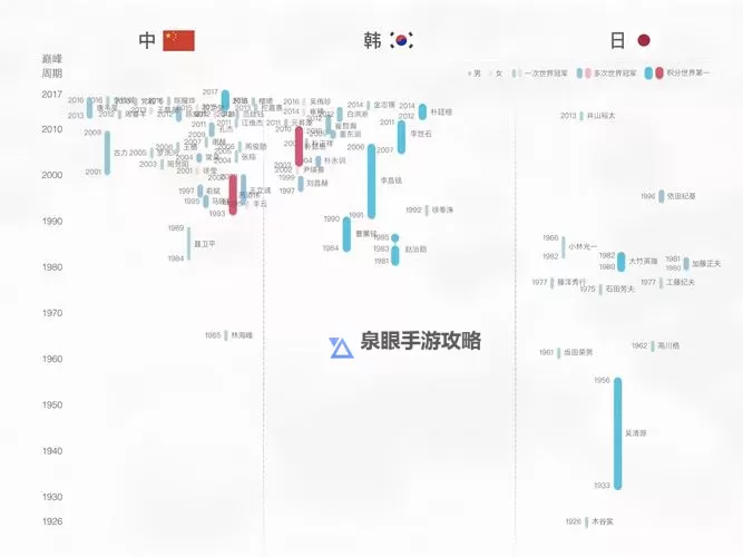 中日韩无一线二线三线：探索东亚多元都市格局的变迁图1