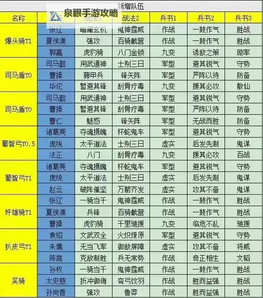 《Q卡三国》步兵攻略：步兵阵容搭配&技能详解！图1