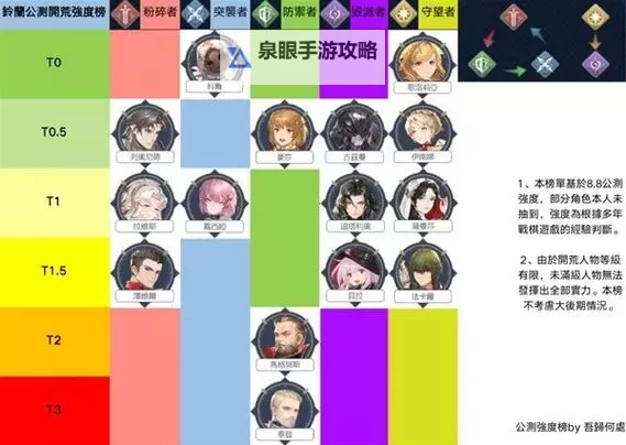 《铃兰之剑》四大人权卡技能加点攻略 新手玩家开荒角色推荐图1