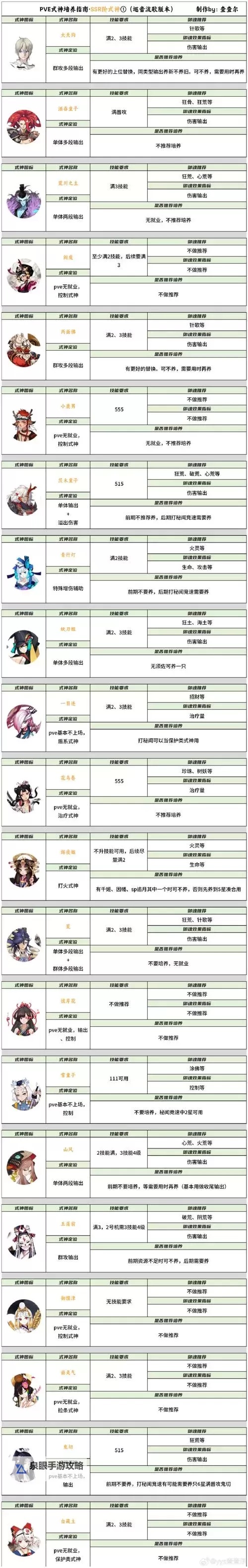 怎么双开神之兵团? 神之兵团双开挂机图文全攻略图1