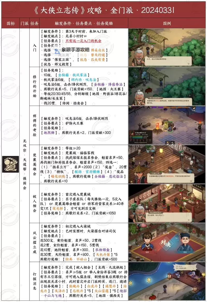 《大侠立志传》轩辕效果介绍 轩辕怎么获得图1