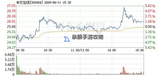 中文在线11月30日快速上涨：背后原因与未来展望图1