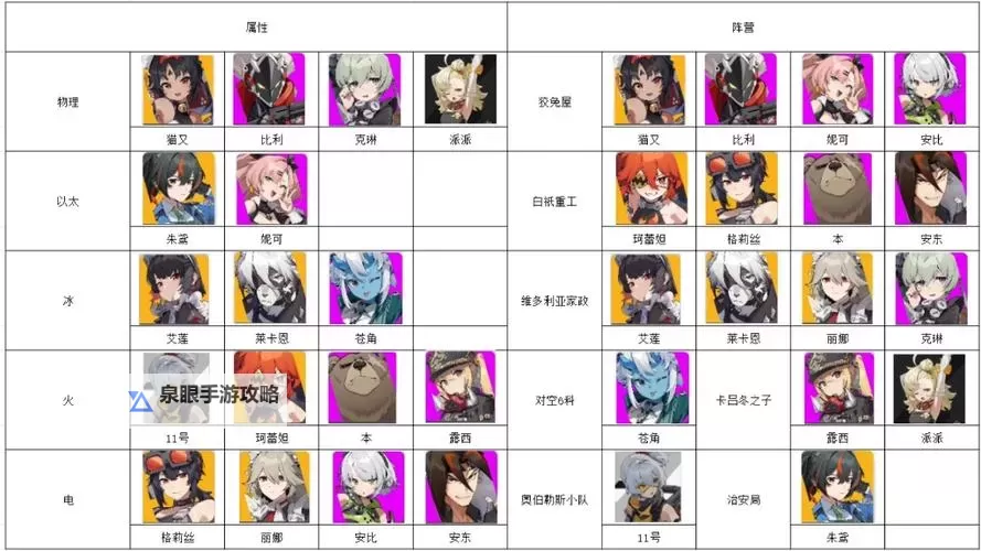 《绝区零》全角色强度分析与配装加点推荐图1