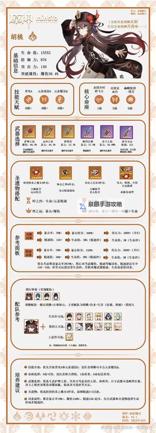 《原神》副C辅助一图流养成攻略 副C辅助各属性推荐图1