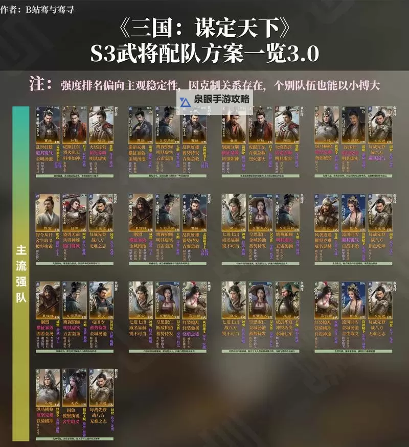 铁杆三国阵容搭配推荐  铁杆三国收割流阵容搭配攻略图1