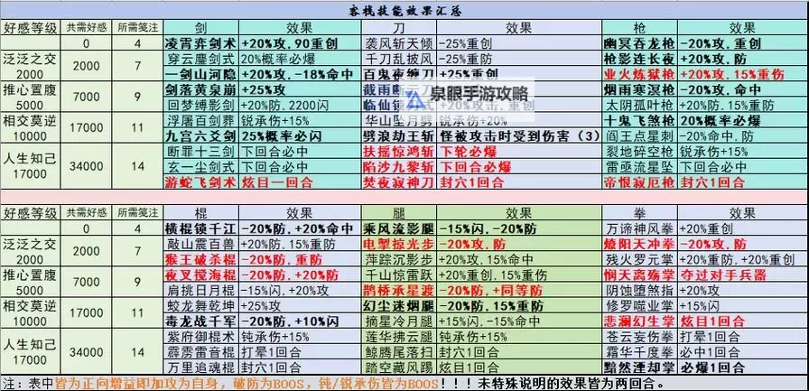 《这就是江湖》庆典技能选择建议图1