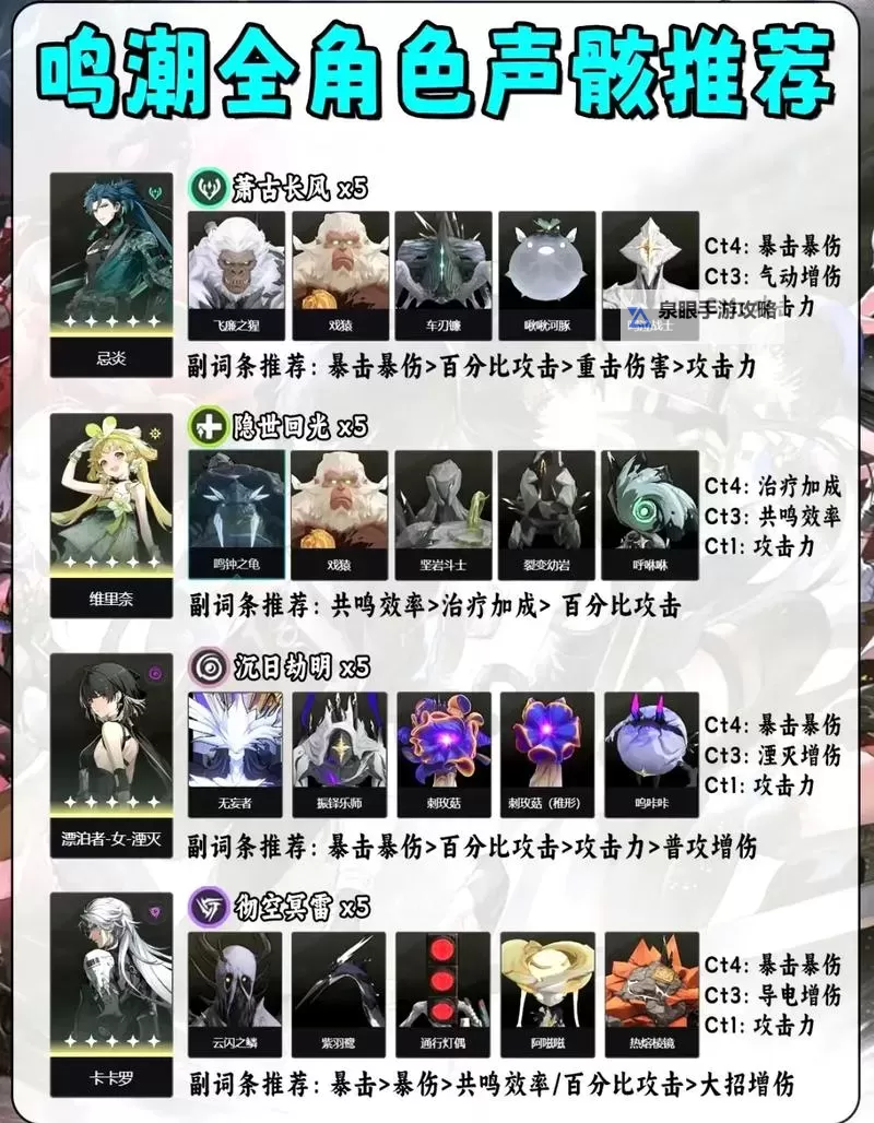 《鸣潮》长离声骸推荐 长离声骸选什么图1