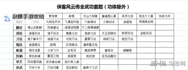 《侠客风云传》隐藏难度武器功法搭配推荐图2
