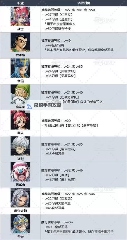 《勇者斗恶龙3重制版》开局角色性格选择攻略 全性格数值一览图1