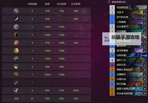 《炉石传说》标准模式行星萨卡组代码分享图1