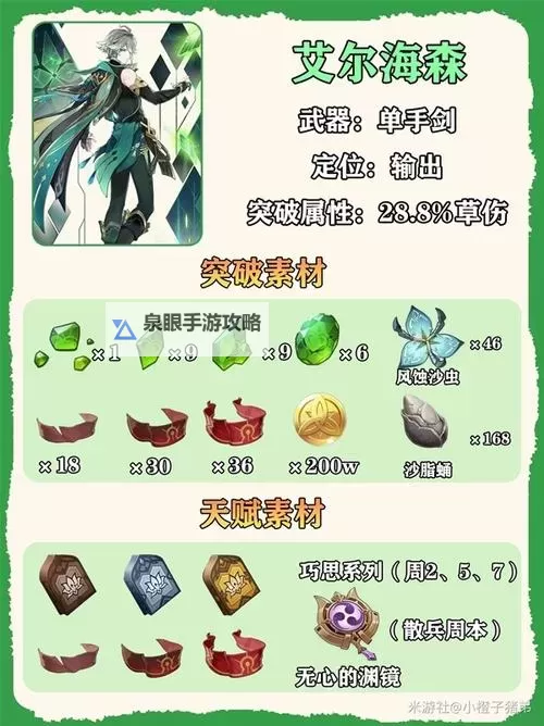 《原神》艾尔海森养成及输出手法分享图1