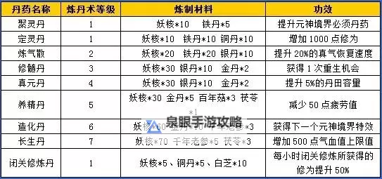 长留修仙传怎么双开  长留修仙传双开挂机软件推荐图1