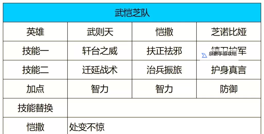 《世界启元》阵容推荐  世界启元什么阵容最强？图1