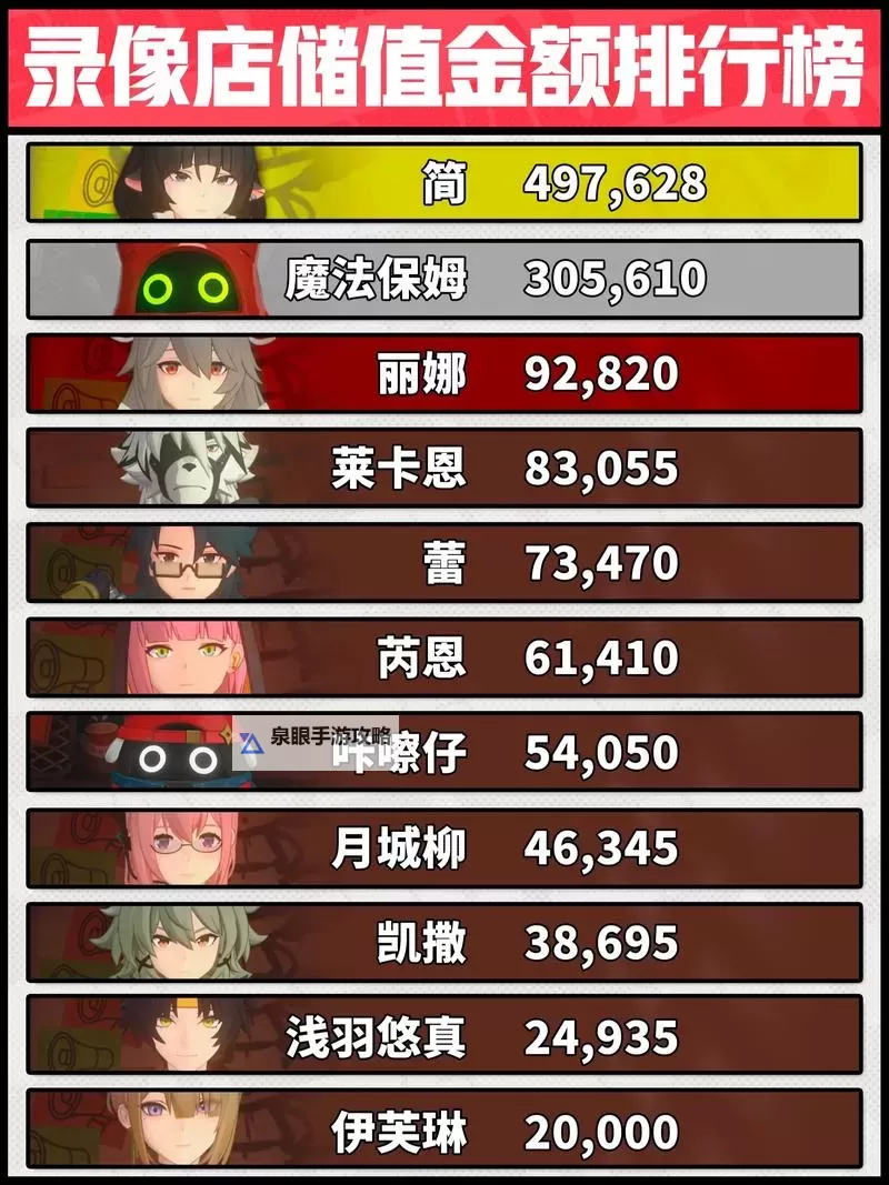 《绝区零》本日推荐影片活动攻略图1