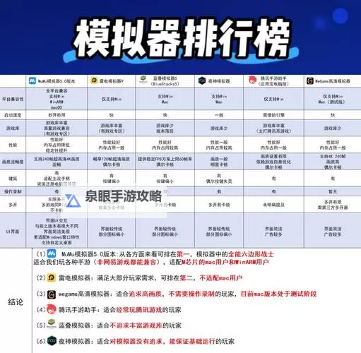 大神来了电脑版下载 电脑玩大神来了模拟器哪个好?图1