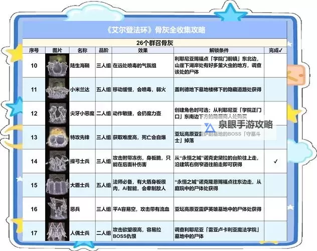 《艾尔登法环》神圣刀刃战灰获取方法 神圣刀刃战灰怎么获得图1