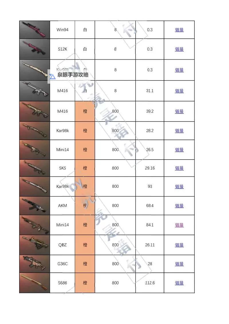 《绝地求生大逃杀》武器推荐单排与四排技巧汇总图1