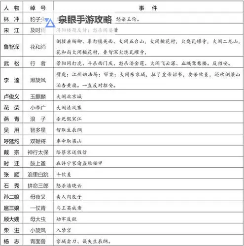 有没有水浒驾到双开软件推荐 深度解答如何双开水浒驾到图1