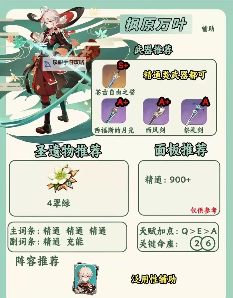 原神风系角色哪个厉害 风系角色选择推荐图1