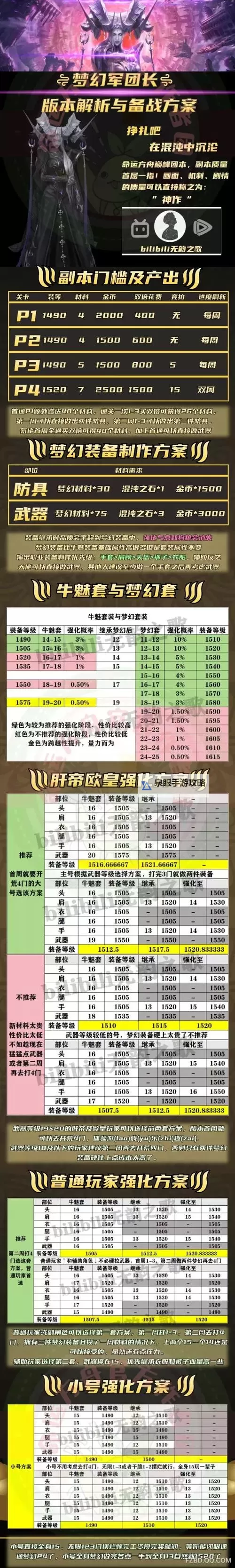《命运方舟》每日任务奖励分类汇总 日常任务怎么选图1