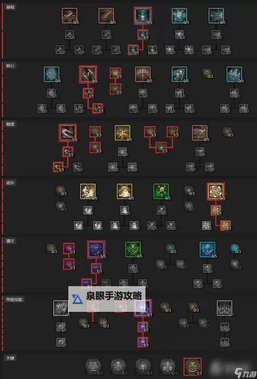 《暗黑破坏神4》近战游侠中期陷阱流BD分享图1