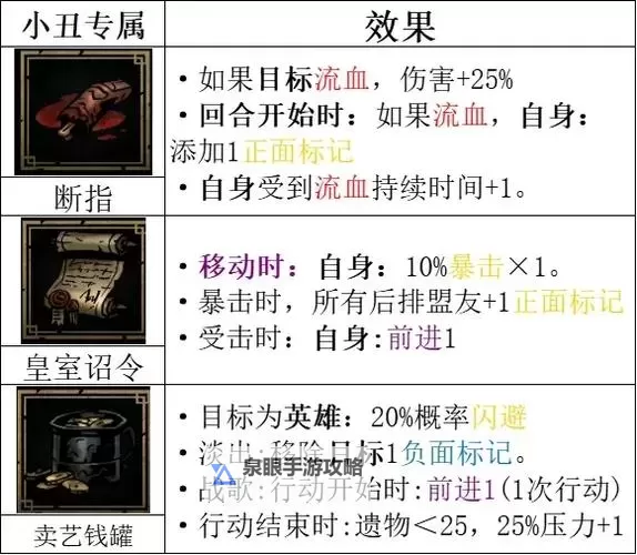 黑暗之魂2 对付添火后皮厚敌人方法图1