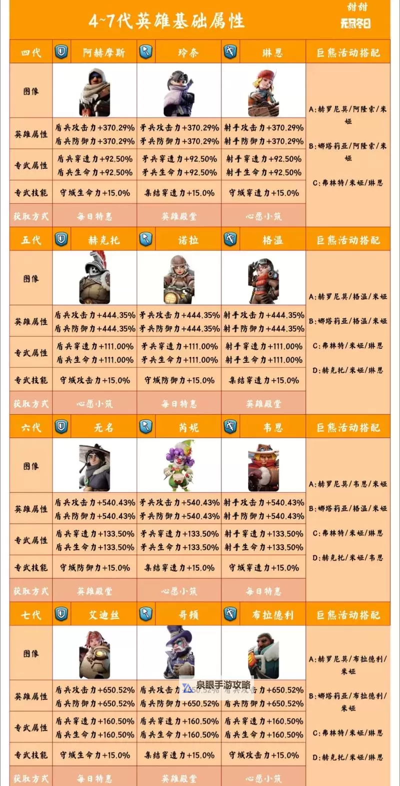 《英雄无敌7》英雄技能大全 英雄技能效果及习得条件一览图1