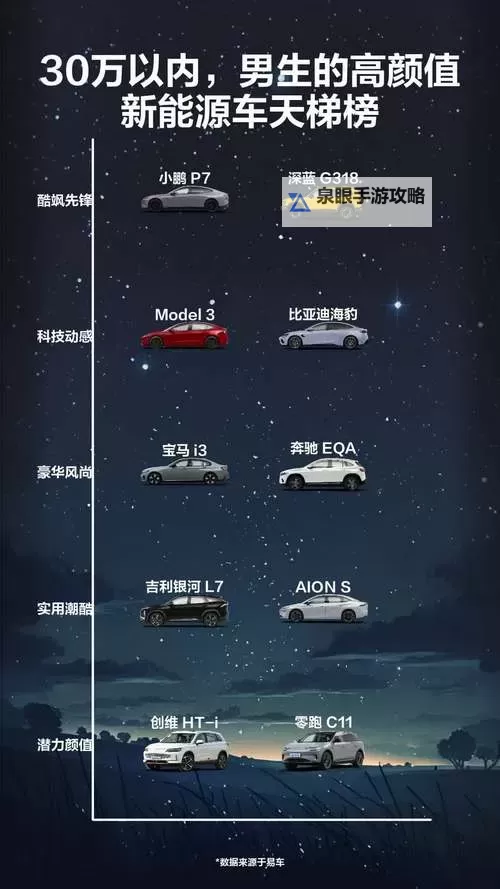 飙酷车神 车辆性能数据一览图1