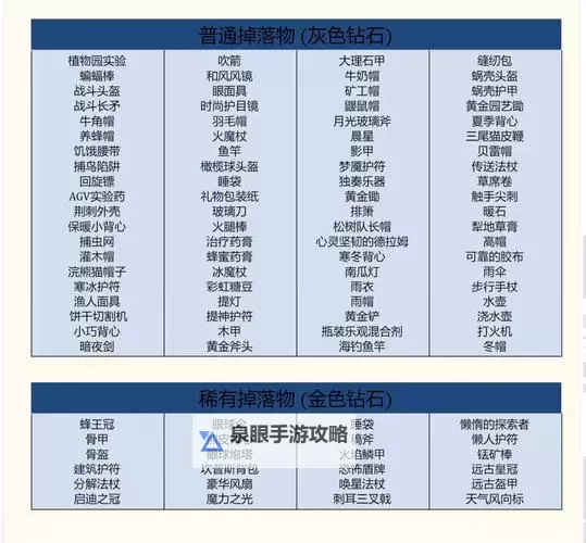 《饥荒》联机版全图纸介绍 饥荒联机版蓝图大全图1