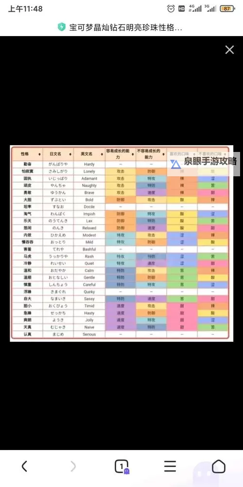 《宝可梦》系列术语性格介绍图1