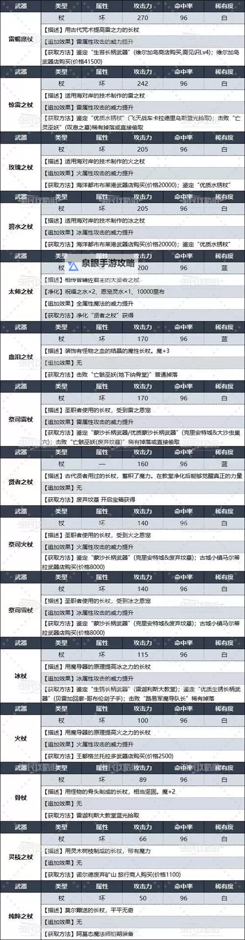 《暗喻幻想》王家盗贼强度分析 王家盗贼属性介绍图1
