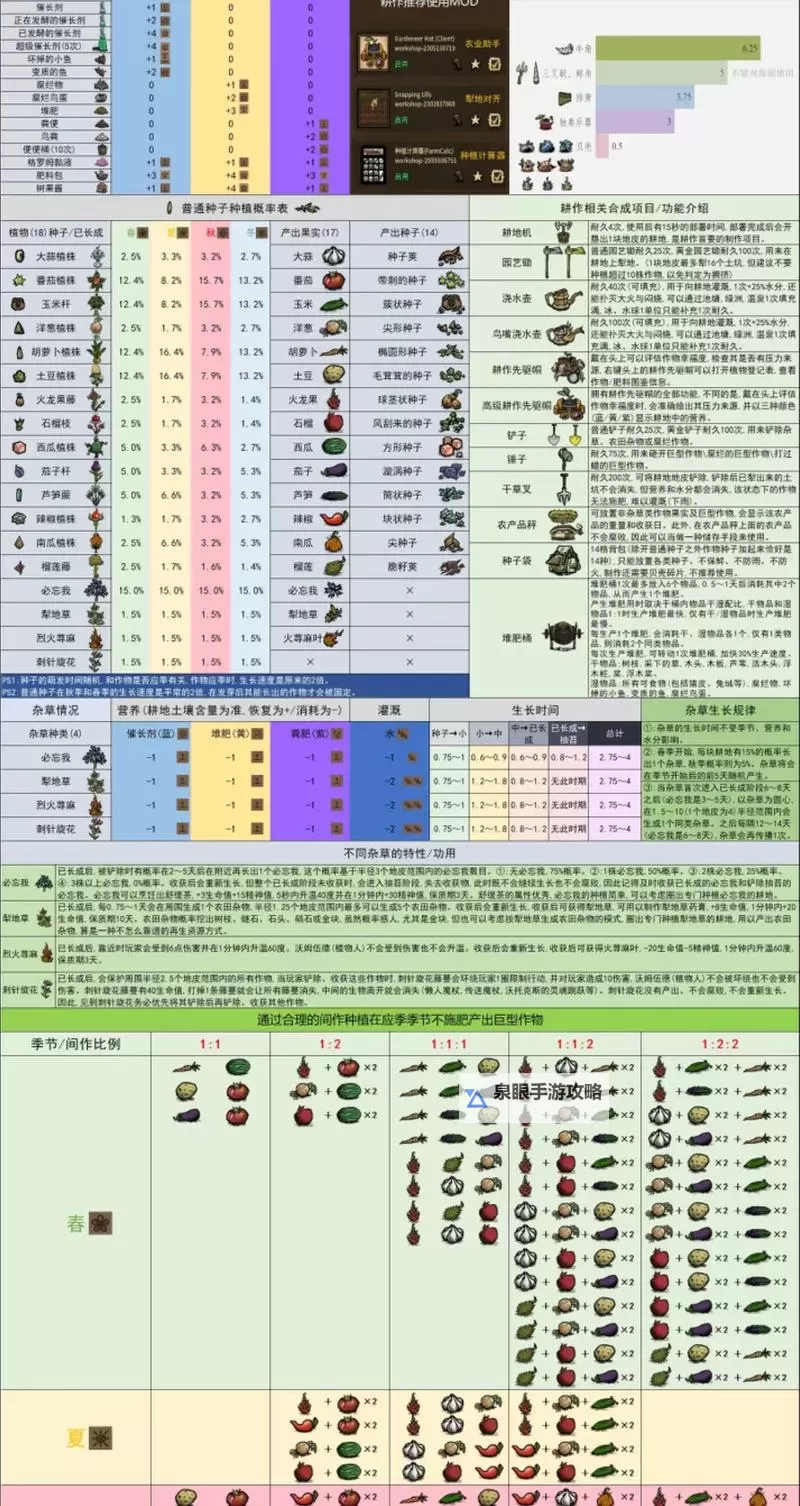 《饥荒》联机版全图纸介绍 饥荒联机版蓝图大全图2