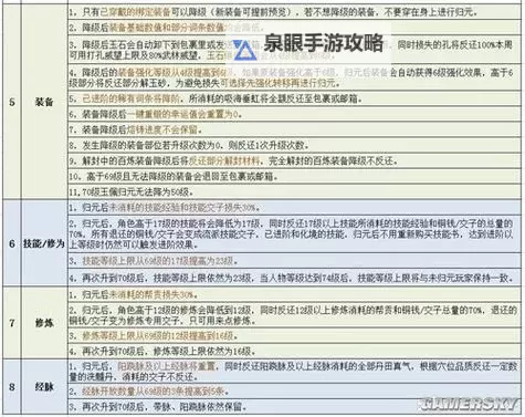 逆水寒老兵服归元69级玩法攻略 归元69级怎么玩图1