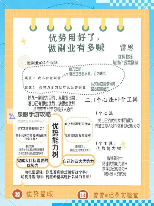 《山海仙路》副业攻略：副业提升优先级&技巧攻略图1