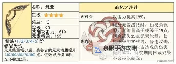 《原神》筑云弓介绍及适用角色分析 筑云弓可以适配哪些角色图1