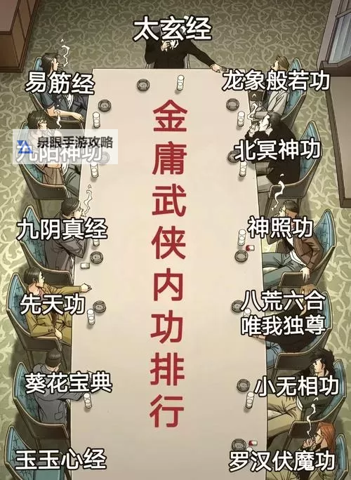 《金庸群侠传5》白肉及上等红肉出处 武当高级武功获得条件说明图1