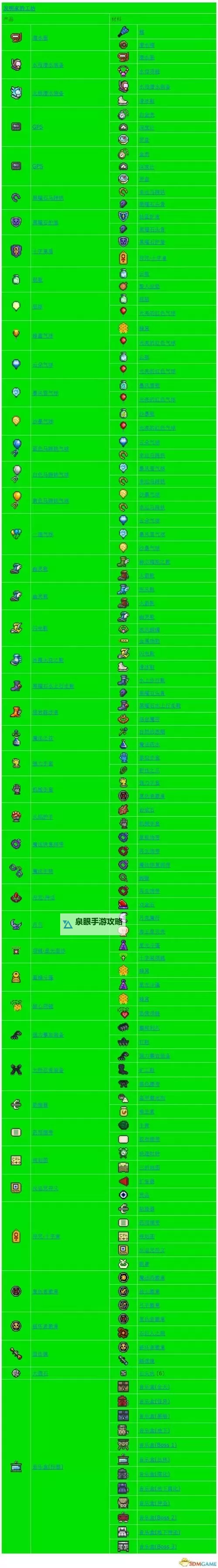 泰拉瑞亚化石套装怎么合成? 泰拉瑞亚化石套装合成方法攻略图1