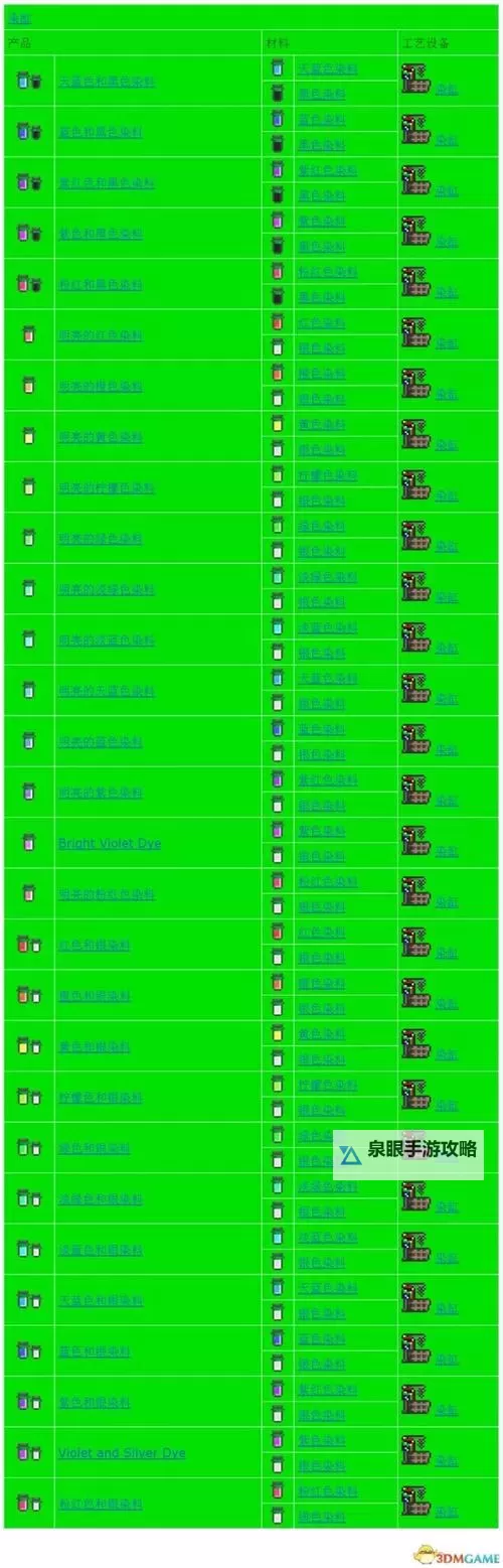 泰拉瑞亚化石套装怎么合成? 泰拉瑞亚化石套装合成方法攻略图2