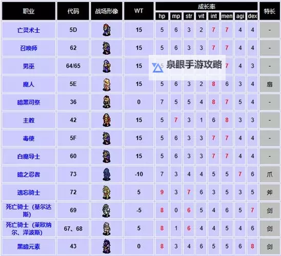 《皇家骑士团重生》劝降NPC几率翻倍技巧分享图1