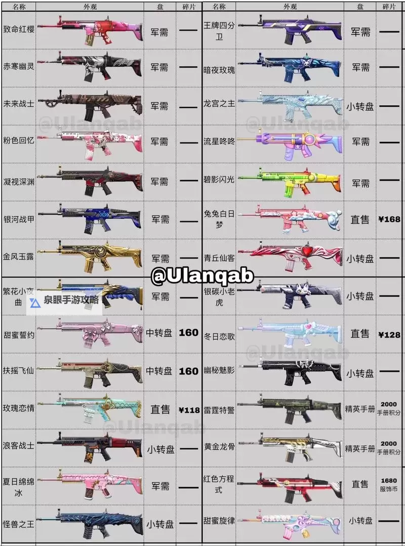 《绝地求生大逃杀》SCAR配件推荐及射击技巧 绝地求生SCAR怎么用图2