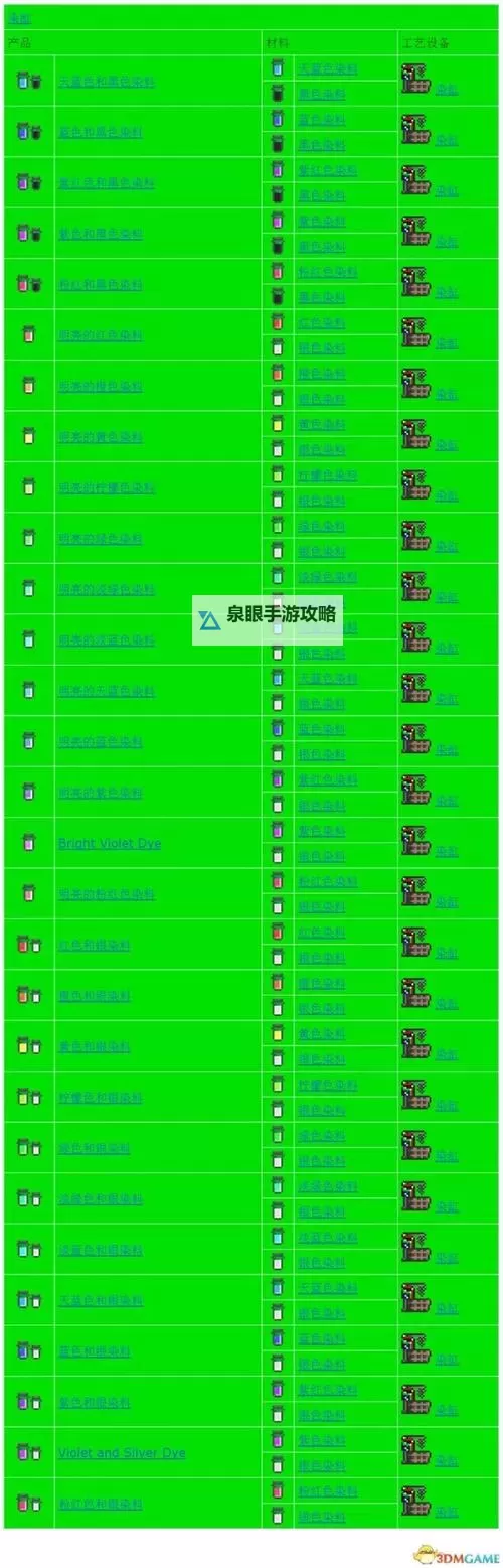泰拉瑞亚化石套装怎么合成？ 泰拉瑞亚化石套装合成方法攻略图2