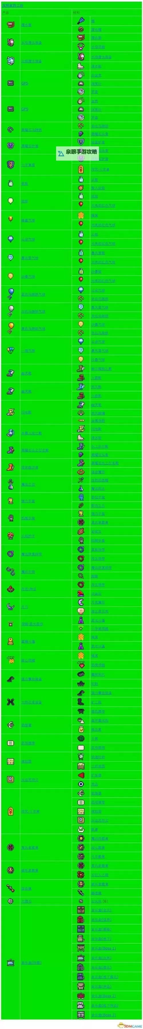 泰拉瑞亚化石套装怎么合成？ 泰拉瑞亚化石套装合成方法攻略图1