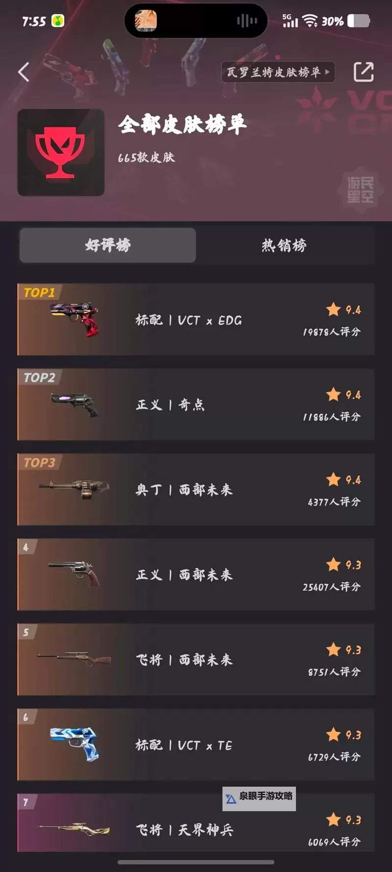 《无畏契约》5月3日外网皮肤排名图1