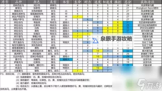 《荒野大镖客2》马匹系统全解 马匹驯服方法、属性及默契等级详解图1