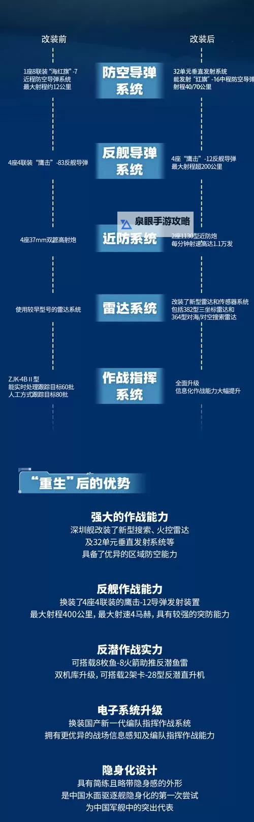 《第一舰队》正式演习13关攻略 舰船科技阵型选择指南图1