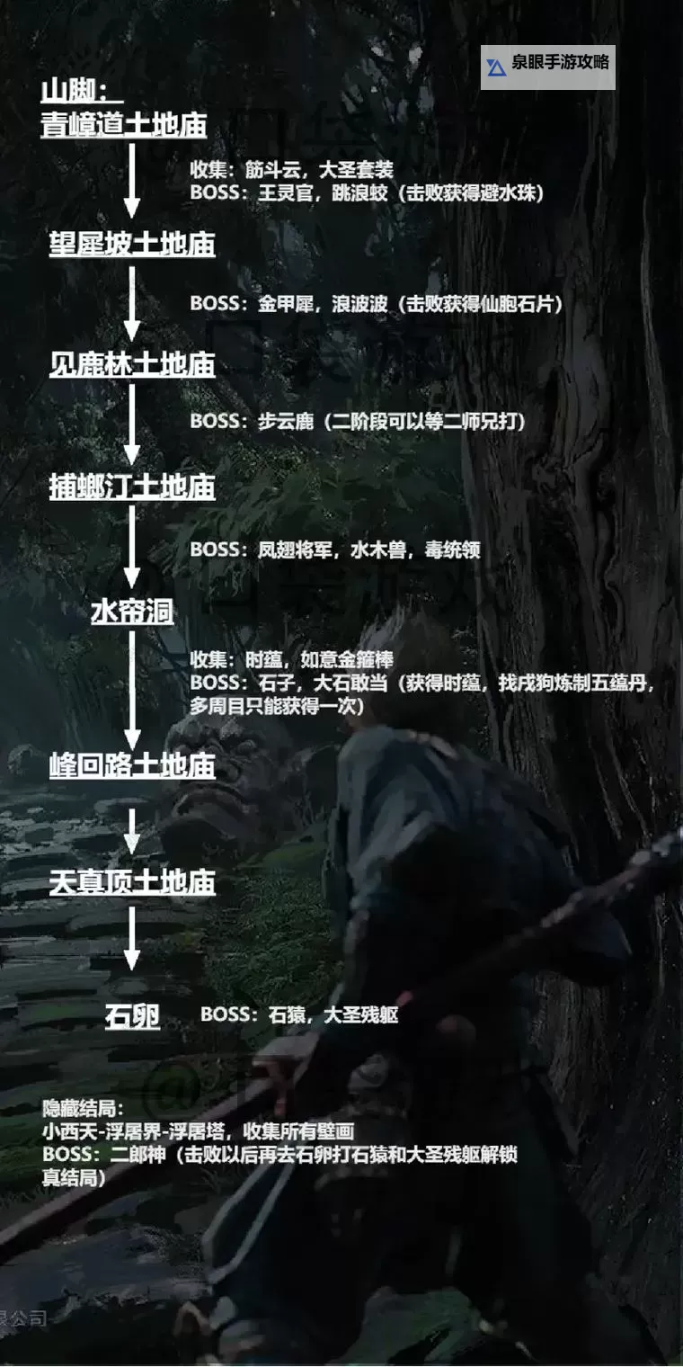 《黑神话悟空》一周目12个三冬虫收集攻略图1